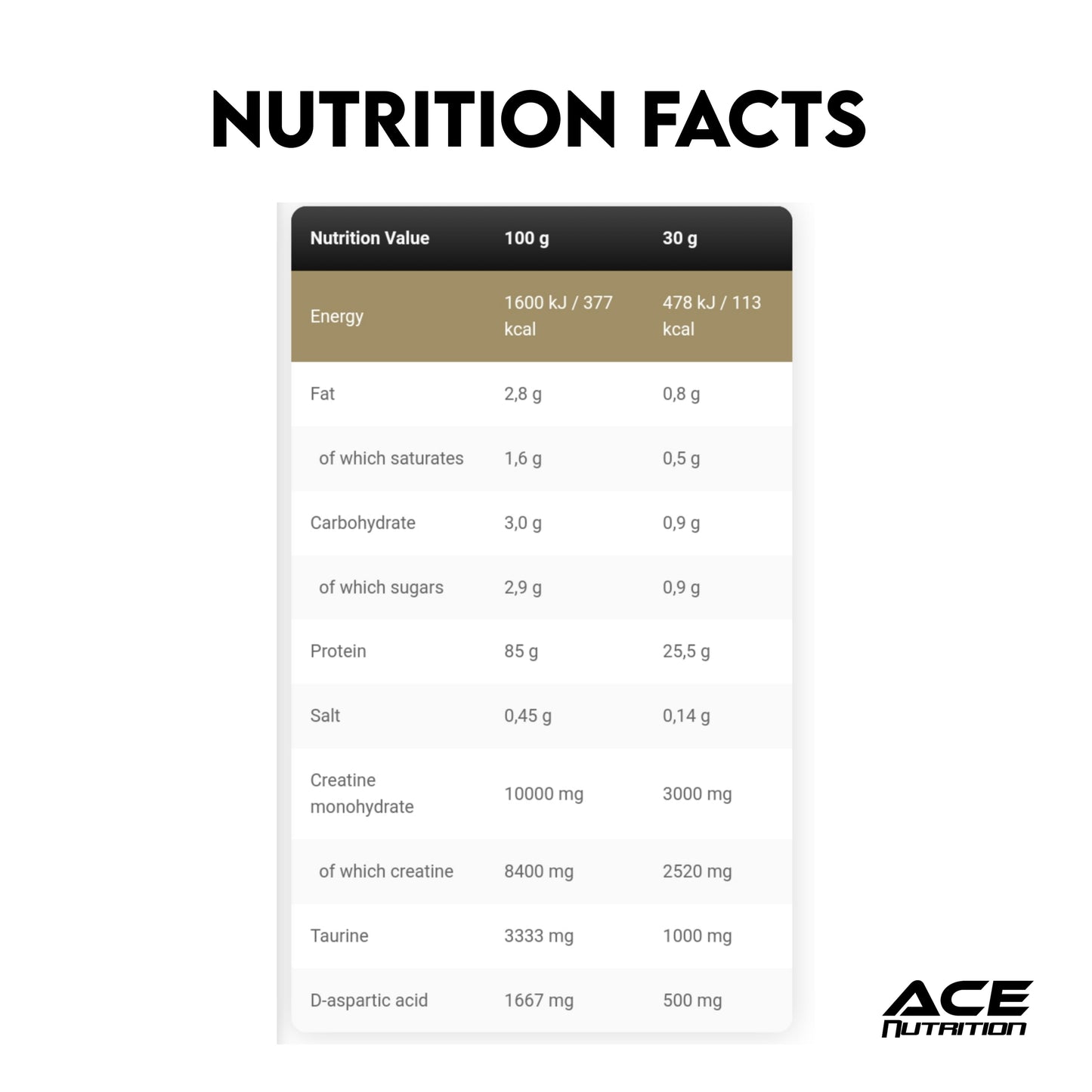 anabolic iso whey 2kg nutrition facts