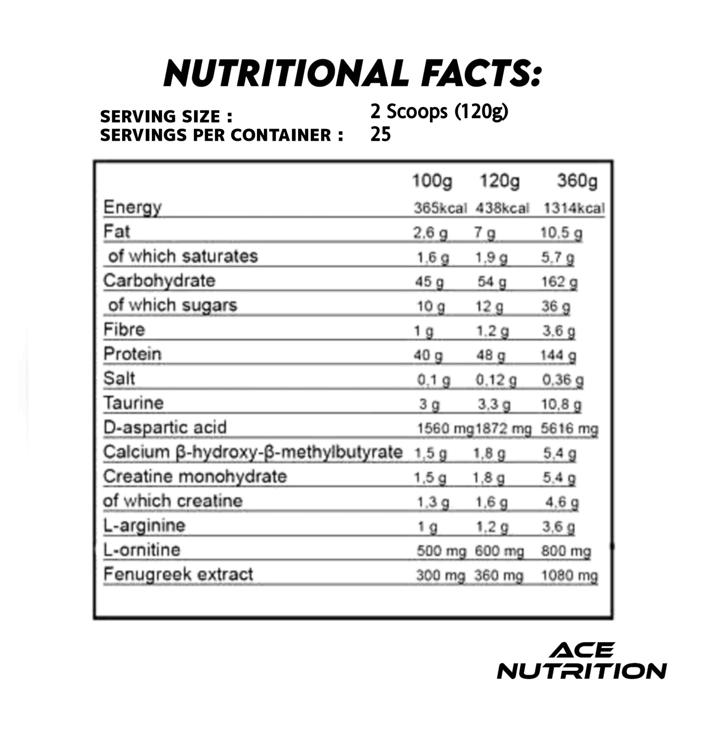 kevin levrone anabolic mass 3kg nutrition facts