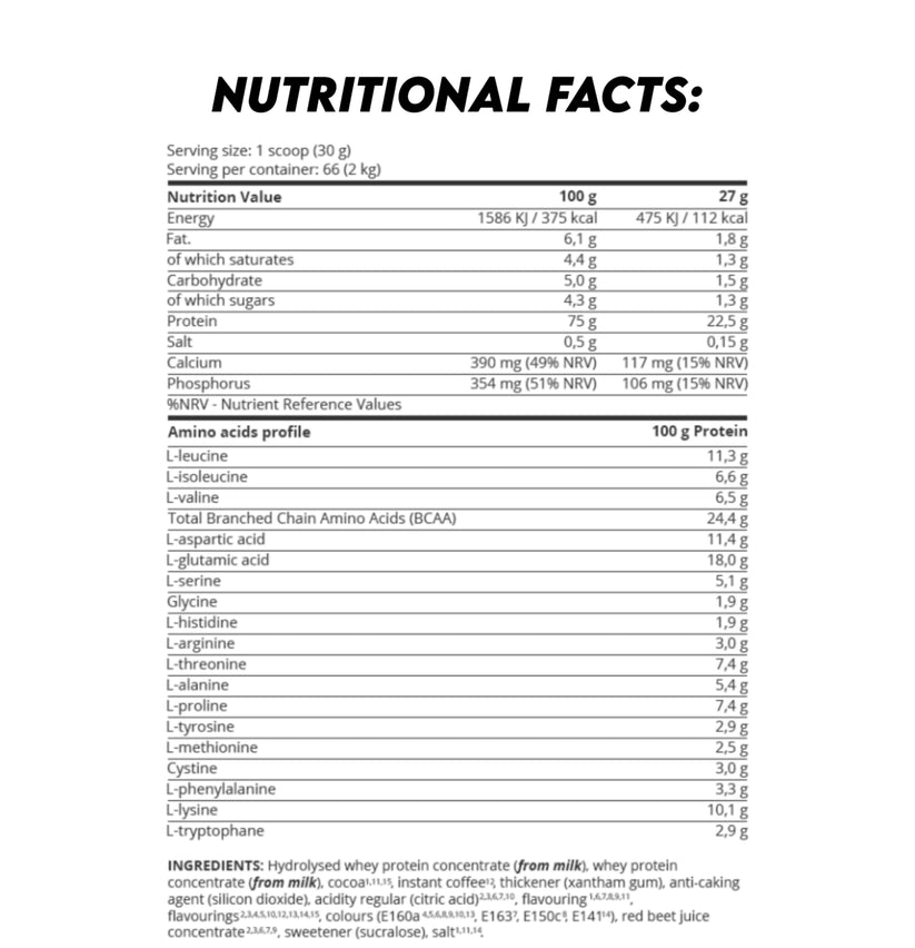 kevin levrone anabolic prime pro 2kg nutrition facts