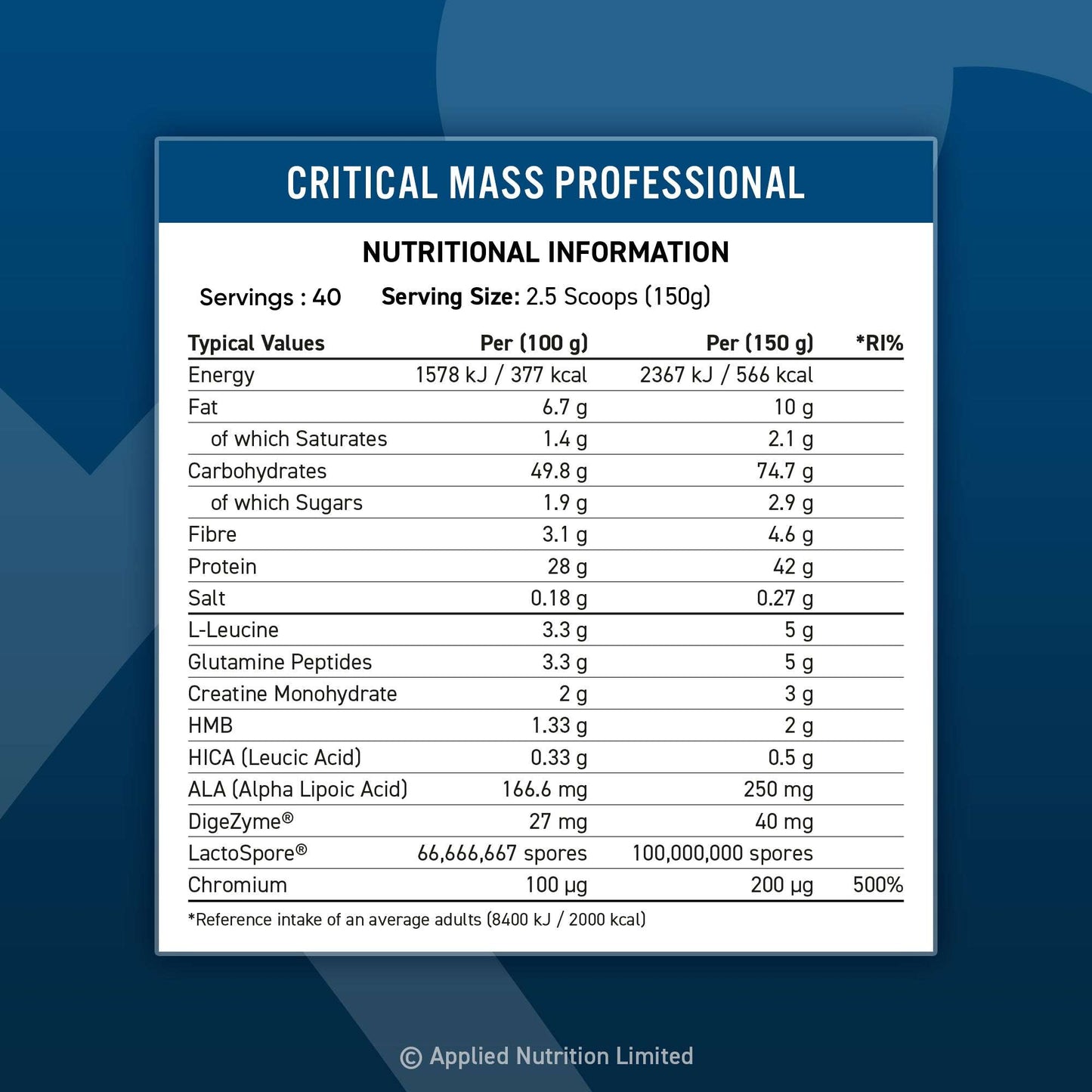 Nutrition facts of applied nutrition critical mass professional - lean mass gainer