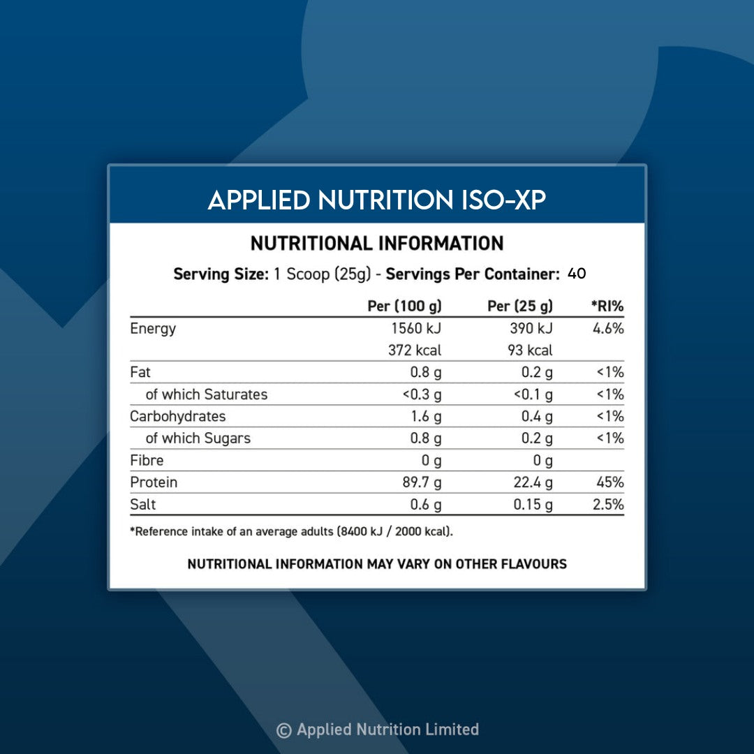 Nutrition facts of applied nutrition Iso-xp