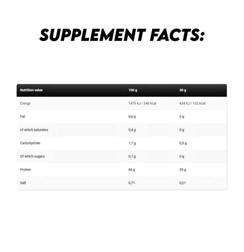 kevin levrone gold iso 2kg nutrition facts