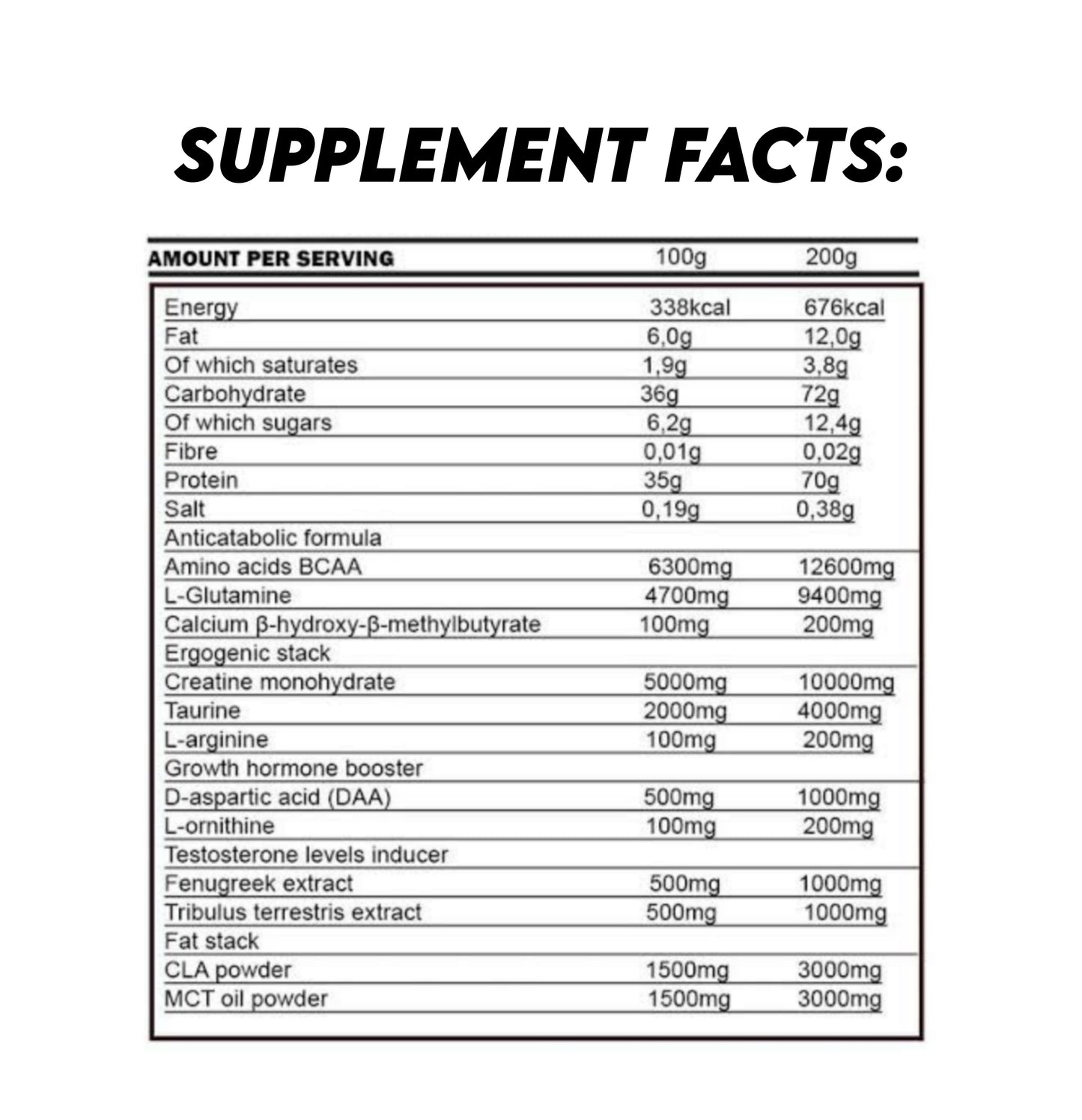 kevin levrone gold lean mass 3kg nutrition facts