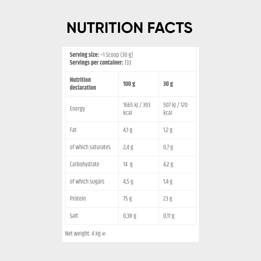nutrition facts of kevin levrone gold whey 4kg