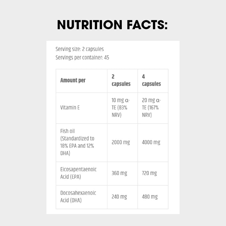Kevin Levrone Fish Oil Nutrition Facts