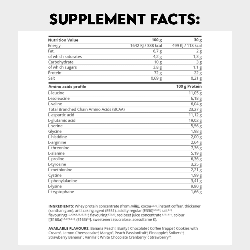 kevin levrone gold whey 2kg nutrition facts