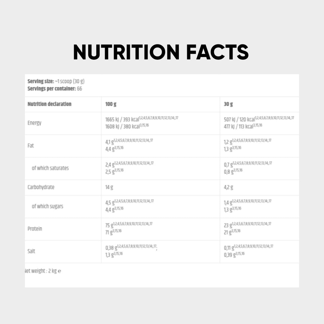 Nutrition facts of levro whey supreme