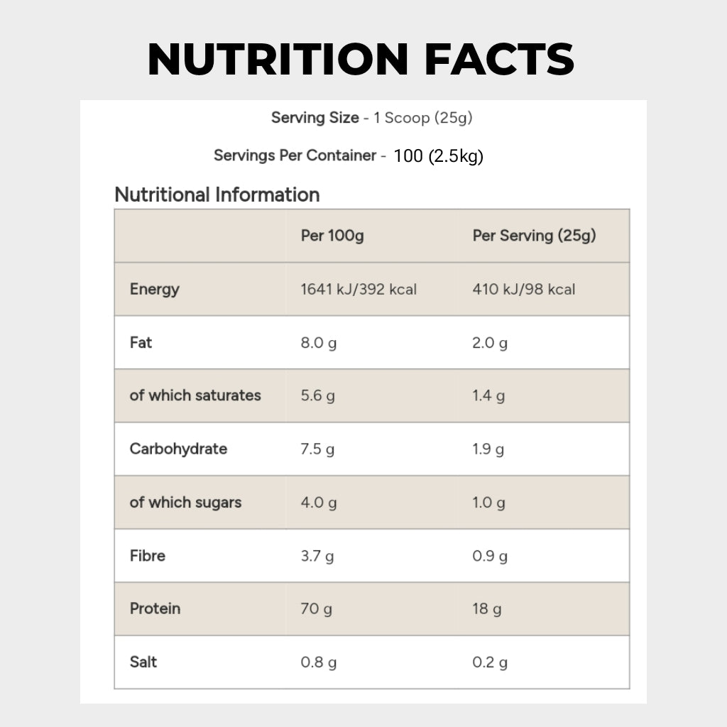 my protein impact whey protein 2.5kg nutrition facts