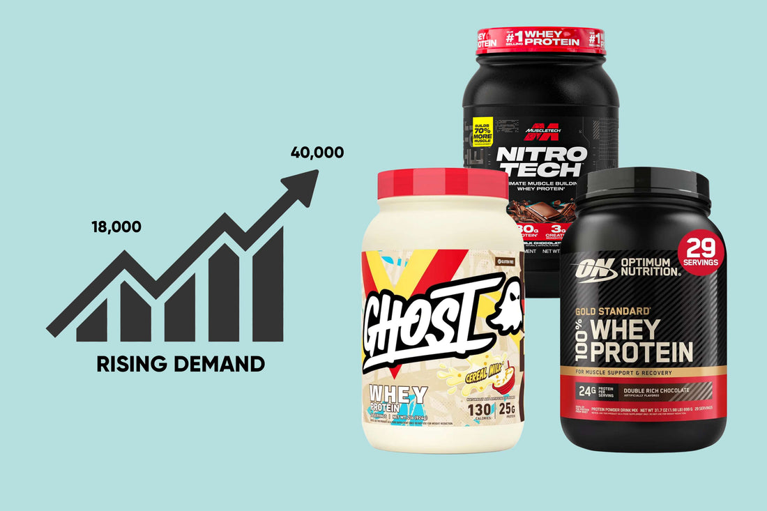 The Rising Demand for Whey Protein in Pakistan and Around the World