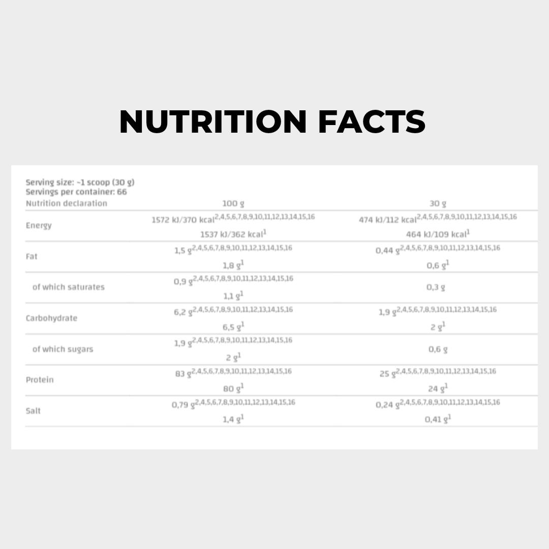 skull labs whey isolate nutrition facts