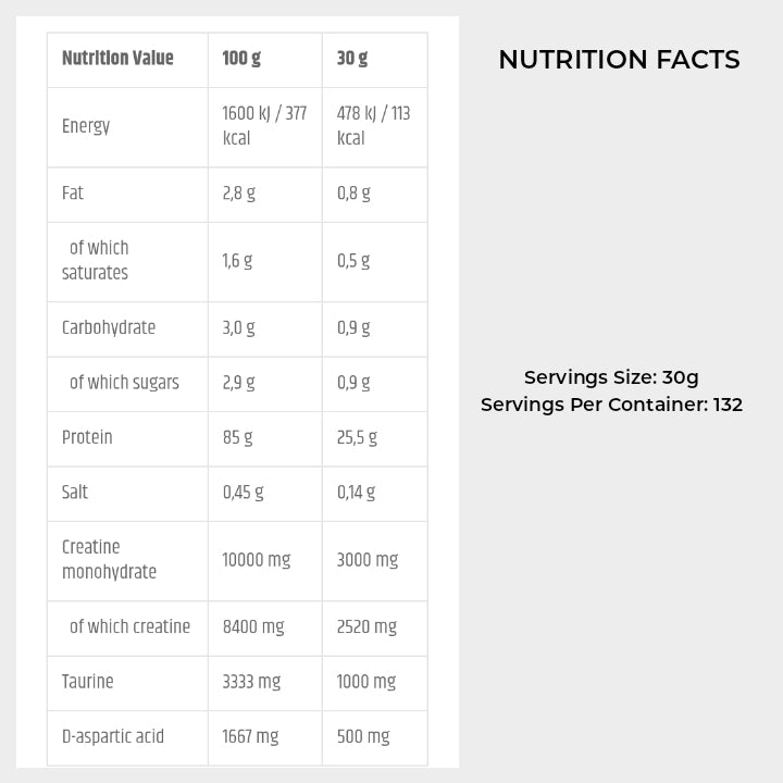 Nutrition Facts of Anabolic ISO Whey 4kg