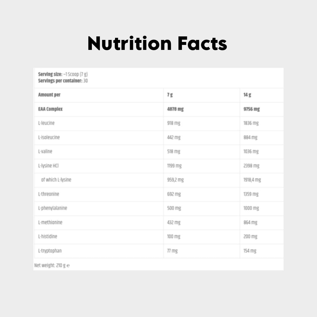 Nutrition facts of Anabolic Ice EAA