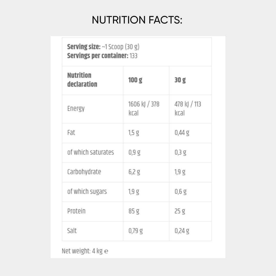 Nutrition facts of kevin levrone gold iso