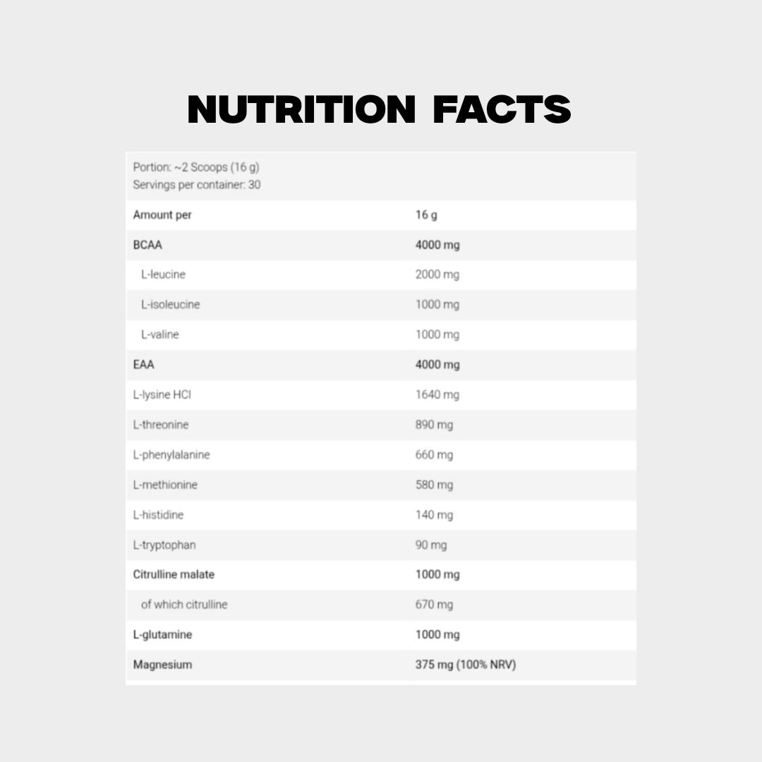Nutrition facts of fa ice hydro amino