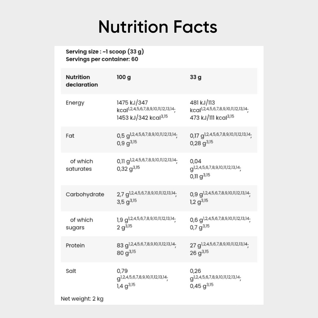 Nutrition facts of Gear Iso Shock