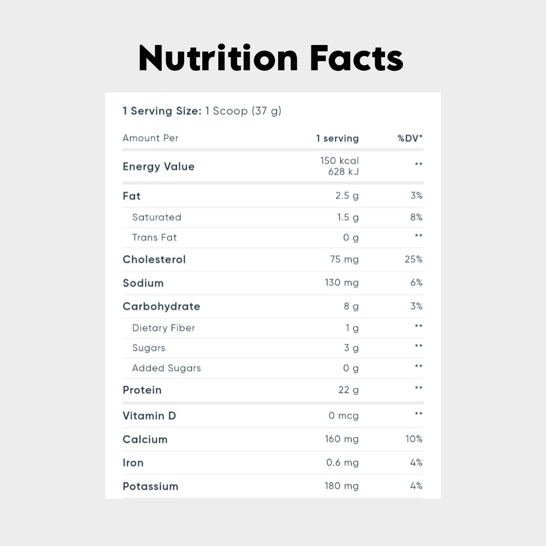 Nutrition facts of mutant whey protein