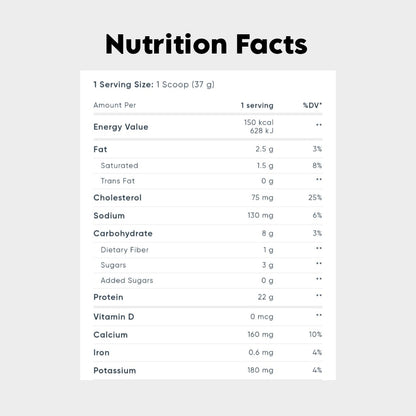Nutrition facts of mutant whey protein