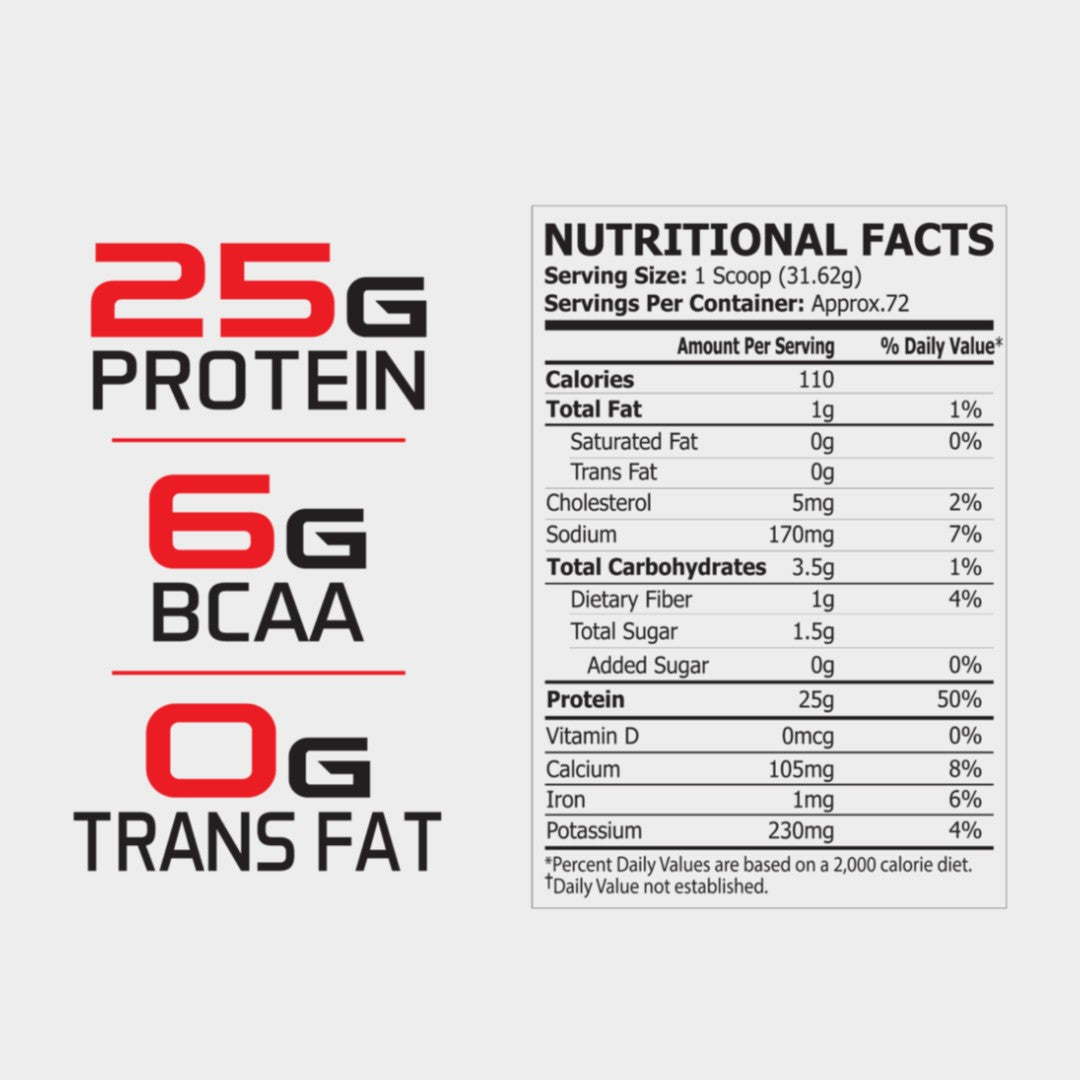 Nutrition facts of proscience anabolic isolate whey