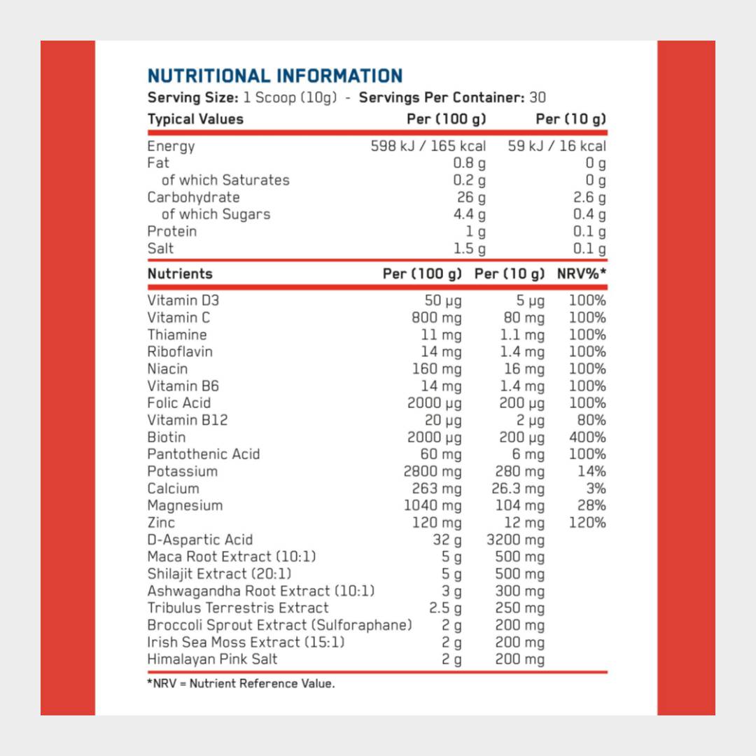 Nutrition facts of applied nutrition trt support