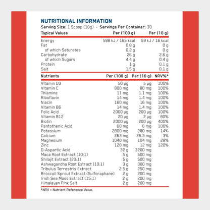 Nutrition facts of applied nutrition trt support