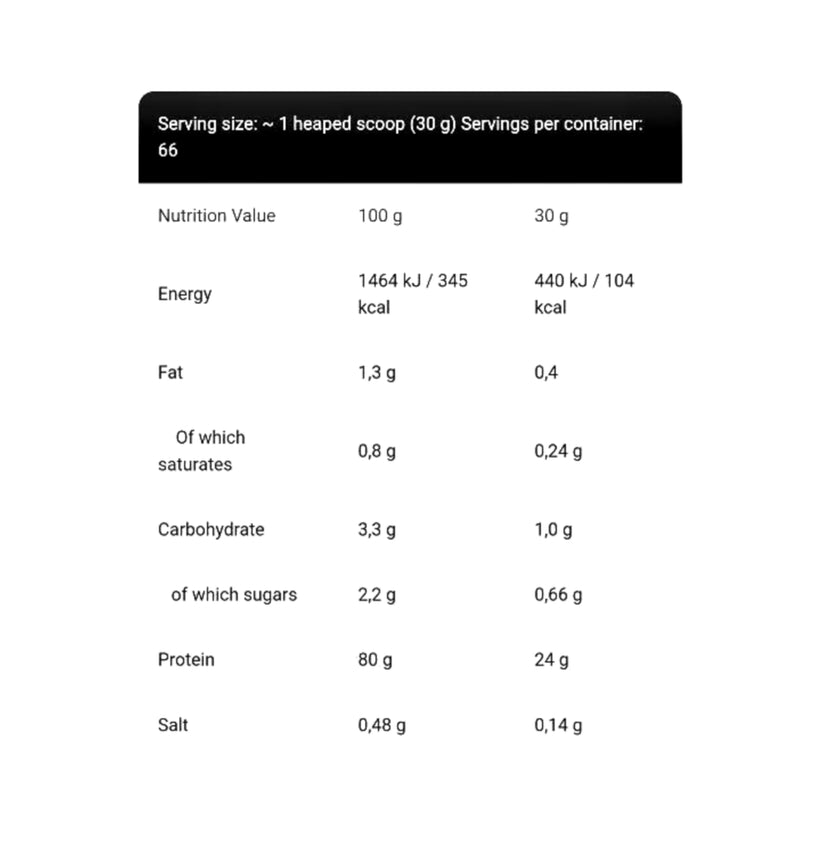 ANABOLIC DOUBLE IMPACT 2-KG